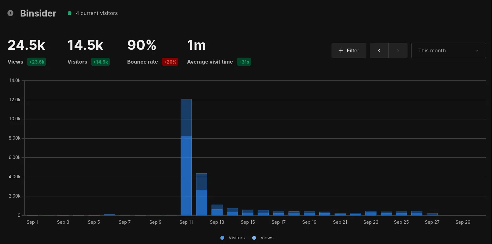 dynamic analysis